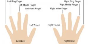 (Men)Meaning of using a ring on each finger 